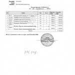 Накладна Н О 0612 18.06