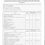 Результати вибору підручників для 1 класу